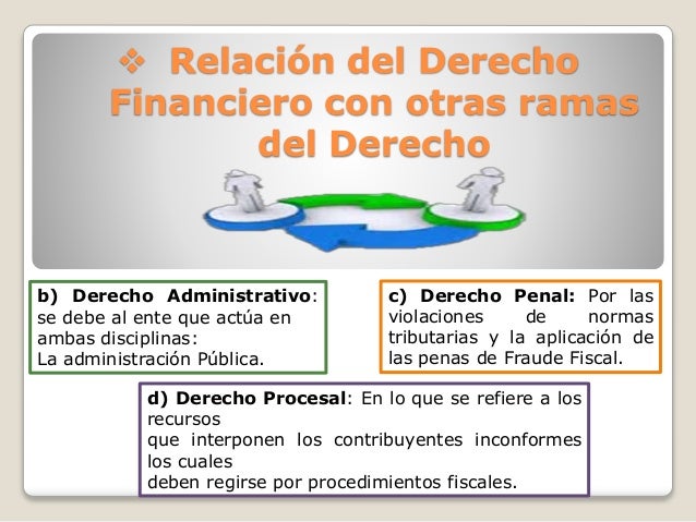 Derecho Financiero y Derecho Tributario