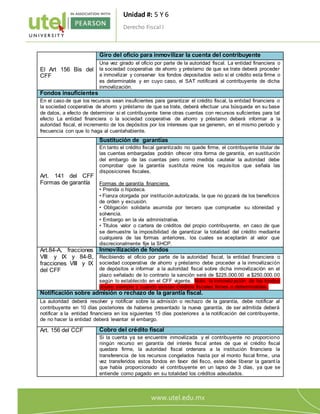Unidad #: 5 Y 6
Derecho Fiscal I
3
El Art 156 Bis del
CFF
Giro del oficio para inmovilizar la cuenta del contribuyente
Una vez girado el oficio por parte de la autoridad fiscal. La entidad financiera o
la sociedad cooperativa de ahorro y préstamo de que se trate deberá proceder
a inmovilizar y conservar los fondos depositados esto si el crédito esta firme o
es determinable y en cuyo caso, el SAT notificará al contribuyente de dicha
inmovilización.
Fondos insuficientes
En el caso de que los recursos sean insuficientes para garantizar el crédito fiscal, la entidad financiera o
la sociedad cooperativa de ahorro y préstamo de que se trate, deberá efectuar una búsqueda en su base
de datos, a efecto de determinar si el contribuyente tiene otras cuentas con recursos suficientes para tal
efecto La entidad financiera o la sociedad cooperativa de ahorro y préstamo deberá informar a la
autoridad fiscal, el incremento de los depósitos por los intereses que se generen, en el mismo período y
frecuencia con que lo haga al cuentahabiente.
Art. 141 del CFF
Formas de garantía
Sustitución de garantías
En tanto el crédito fiscal garantizado no quede firme, el contribuyente titular de
las cuentas embargadas podrán ofrecer otra forma de garantía, en sustitución
del embargo de las cuentas pero como medida cautelar la autoridad debe
comprobar que la garantía sustituta reúne los requisitos que señala las
disposiciones fiscales.
Formas de garantía financiera.
• Prenda o hipoteca.
• Fianza otorgada por institución autorizada, la que no gozará de los beneficios
de orden y excusión.
• Obligación solidaria asumida por tercero que compruebe su idoneidad y
solvencia.
• Embargo en la vía administrativa.
• Títulos valor o cartera de créditos del propio contribuyente, en caso de que
se demuestre la imposibilidad de garantizar la totalidad del crédito mediante
cualquiera de las formas anteriores, los cuales se aceptarán al valor que
discrecionalmente fije la SHCP.
Art.84-A, fracciones
VIII y IX y 84-B,
fracciones VIII y IX
del CFF
Inmovilización de fondos
Recibiendo el oficio por parte de la autoridad fiscal, la entidad financiera o
sociedad cooperativa de ahorro y préstamo debe proceder a la inmovilización
de depósitos e informar a la autoridad fiscal sobre dicha inmovilización en el
plazo señalado de lo contrario la sanción será de $225,000.00 a $250,000.00
según lo establecido en el CFF vigente. Nota: la inmovilización de los fondos
ocurre siempre y cuando existan créditos fiscales firmes o determinables.
Notificación sobre admisión o rechazo de la garantía fiscal.
La autoridad deberá resolver y notificar sobre la admisión o rechazo de la garantía, debe notificar al
contribuyente en 10 días posteriores de haberse presentado la nueva garantía, de ser admitida deberá
notificar a la entidad financiera en los siguientes 15 días posteriores a la notificación del contribuyente,
de no hacer la entidad deberá levantar el embargo.
Art. 156 del CCF Cobro del crédito fiscal
Si la cuenta ya se encuentre inmovilizada y el contribuyente no proporciono
ningún recurso en garantía del interés fiscal antes de que el crédito fiscal
quedara firme, la autoridad fiscal ordenara a la institución financiera la
transferencia de los recursos congelados hasta por el monto fiscal firme, una
vez transferidos estos fondos en favor del fisco, este debe liberar la garantía
que había proporcionado el contribuyente en un lapso de 3 días, ya que se
entiende como pagado en su totalidad los créditos adeudados.
 