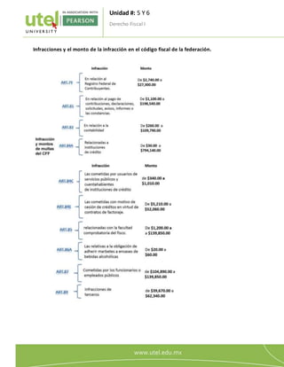 Unidad #: 5 Y 6
Derecho Fiscal I
9
Infracciones y el monto de la infracción en el código fiscal de la federación.
 