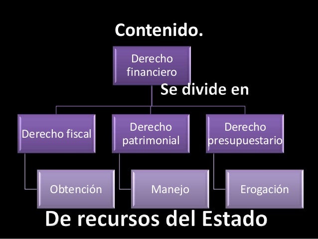 Derecho Fiscal I.