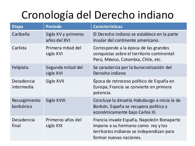 Derecho indiano