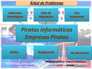 Árbol de ProblemasInfluencias TecnológicasFalta de RegulaciónUsoInconcientePiratas InformáticosEmpresas Piratas DelitosNegligenciasSin NormativaARNALDO GABRIEL GARCÍA GONZALEZC.I.N° 1.129.046