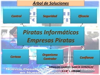 Árbol de SolucionesControlSeguridadEficaciaPiratas InformáticosEmpresas Piratas CertezaOrganismoContralorConfianzaARNALDO GABRIEL GARCÍA GONZALEZC.I.N° 1.129.046