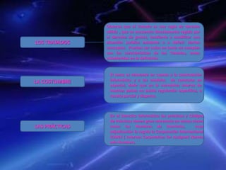 Observa que el Tratado es una regla de derecho válida , que se encuentra directamente regida por el derecho de gentes, tendiente a modificar una situación jurídica existente o a definir ciertos conceptos.  Pueden ser nulos en tanto no cumplan con las características de los Tratados, antes establecidas en la definición.LOS TRATADOSEl tema es relevante en cuanto a la contratación informática y a los modelos  de contratos en especial, dado que en la normativa interna de muchos países no existe regulación específica, o resulta parcial y dispersa.LA COSTUMBREEn el Derecho Informático las prácticas y Códigos de Prácticas tienen gran relevancia en temas claves como los Nombres de Dominios,  cuya adjudicación la regula la Corporación Internacional ICANN ( Internet Corporation for Assigned Names adn Numbers.LAS PRÁCTICAS