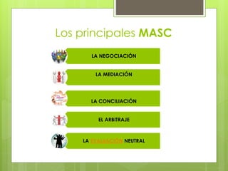 Los principales MASC
LA NEGOCIACIÓN
LA MEDIACIÓN
LA CONCILIACIÓN
EL ARBITRAJE
LA EVALUACIÓN NEUTRAL
 