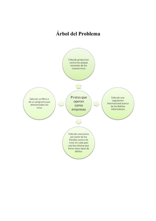 Árbol del Problema
 