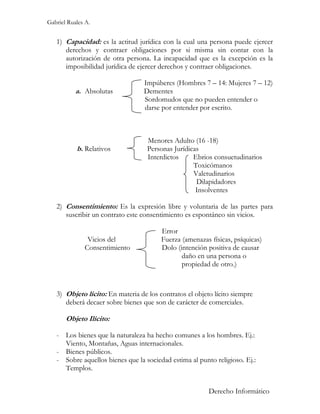 Gabriel Ruales A.


   1) Capacidad: es la actitud jurídica con la cual una persona puede ejercer
      derechos y contraer obligaciones por si misma sin contar con la
      autorización de otra persona. La incapacidad que es la excepción es la
      imposibilidad jurídica de ejercer derechos y contraer obligaciones.

                                  Impúberes (Hombres 7 – 14: Mujeres 7 – 12)
           a. Absolutas           Dementes
                                  Sordomudos que no pueden entender o
                                  darse por entender por escrito.



                                   Menores Adulto (16 -18)
           b. Relativos            Personas Jurídicas
                                   Interdictos     Ebrios consuetudinarios
                                                   Toxicómanos
                                                   Valetudinarios
                                                    Dilapidadores
                                                    Insolventes

   2) Consentimiento: Es la expresión libre y voluntaria de las partes para
      suscribir un contrato este consentimiento es espontáneo sin vicios.

                                        Error
               Vicios del               Fuerza (amenazas físicas, psíquicas)
              Consentimiento            Dolo (intención positiva de causar
                                               daño en una persona o
                                               propiedad de otro.)



   3) Objeto lícito: En materia de los contratos el objeto lícito siempre
      deberá decaer sobre bienes que son de carácter de comerciales.

       Objeto Ilícito:

   - Los bienes que la naturaleza ha hecho comunes a los hombres. Ej.:
     Viento, Montañas, Aguas internacionales.
   - Bienes públicos.
   - Sobre aquellos bienes que la sociedad estima al punto religioso. Ej.:
     Templos.


                                                         Derecho Informático
 