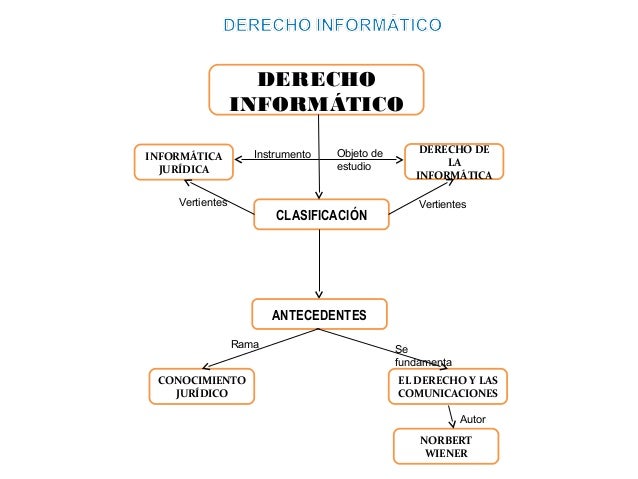 Derecho informático