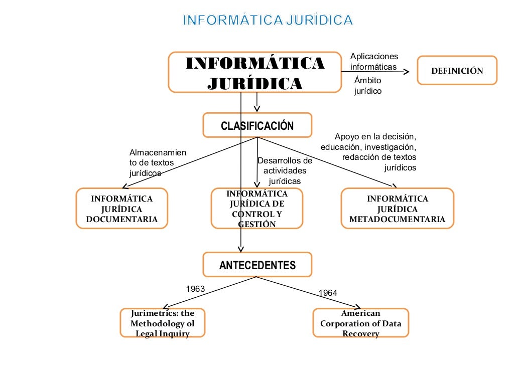 Derecho informático