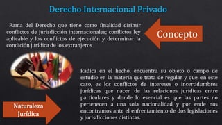 Concepto
Naturaleza
Jurídica
Rama del Derecho que tiene como finalidad dirimir
conflictos de jurisdicción internacionales; conflictos ley
aplicable y los conflictos de ejecución y determinar la
condición jurídica de los extranjeros
Radica en el hecho, encuentra su objeto o campo de
estudio en la materia que trata de regular y que, en este
caso, es los conflictos de intereses o incertidumbres
jurídicas que nacen de las relaciones jurídicas entre
particulares y donde lo esencial es que las partes no
pertenecen a una sola nacionalidad y por ende nos
encontramos ante el enfrentamiento de dos legislaciones
y jurisdicciones distintas.
 