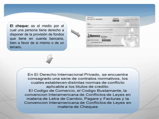 El cheque: es el medio por el
cual una persona tiene derecho a
disponer de la provisión de fondos
que tiene en cuenta bancaria,
bien a favor de si mismo o de un
tercero.
 