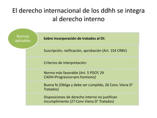 Derecho internacional de los ddhh y derecho interno | PPTX