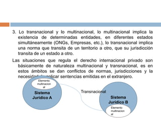 3. Lo transnacional y lo multinacional, lo multinacional implica la
existencia de determinadas entidades, en diferentes estados
simultáneamente (ONGs, Empresas, etc.), lo transnacional implica
una norma que transita de un territorio a otro, que su jurisdicción
transita de un estado a otro.
Las situaciones que regula el derecho internacional privado son
básicamente de naturaleza multinacional y transnacional, es en
estos ámbitos se dan conflictos de normas, jurisdicciones y la
necesidad de aplicar sentencias emitidas en el extranjero.
Elemento
multinacion
al

Sistema
Jurídico A

Transnacional
Sistema
Jurídico B
Elemento
multinacion
al

 