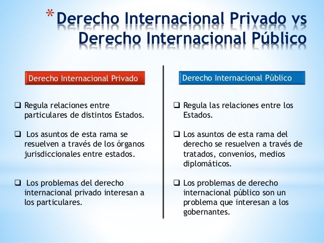 Derecho internacional privado