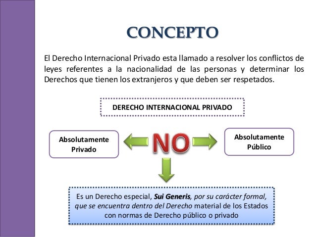 Nociones del Derecho Internacional Privado