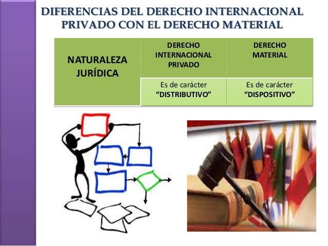 Nociones del Derecho Internacional Privado