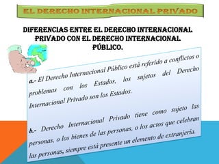 Diferencias entre el Derecho Internacional
Privado con el Derecho internacional
Público.
 
