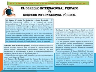 el Derecho Internacional Privado
vs
Derecho internacional Público.
En Cuanto A Las Fuentes: Ningún Estado por sí solo
puede establecer regla alguna de Derecho internacional
público, ya que se requiere que por lo menos la voluntad
de dos Estados, bien tácitamente (vía costumbre), bien
expresamente (vía tratados). Por lo que las fuentes han
de ser internacionales.
Así por ejemplo el Tribunal Superior de Justicia de La
Haya aplica los Tratados Internacionales, a continuación
el derecho derivado de la costumbre internacional y
después los principios generales del derecho reconocido
por los internacionalistas.
Pero se trata siempre de fuentes FORMALES (decretos,
leyes.) a diferencia de las fuentes materiales, que son
causas o circunstancias que establecen el porqué se hace
esa norma y que no corresponden al Derecho
internacional público.
Respecto al Derecho internacional privado, cada país
tiene sus propias fuentes internas y la principal fuente
interna es la Ley de ese país.
En Cuanto Al Ámbito De Aplicación o Ámbito Territorial: El
Derecho internacional público, es un conjunto de normas
consuetudinarias, o de normas comunes o generales, siendo un
ordenamiento UNICO, en tanto que es aplicable a todo el planeta, y en
consecuencia cualquier supuesto de Derecho internacional público
sólo puede ser regulado por ese ordenamiento. Y la respuesta sólo
puede venir de éste.
El Derecho internacional privado, no hay un único ordenamiento,
existen tantos Derechos internacionales privados como Estados. Al
haber una pluralidad, y no siendo éstos iguales, la respuesta al caso no
tendrá una validez universal, pues sólo vale hasta donde se extienden
los límites de la soberanía del Estado donde el caso se ha planteado.
En Cuanto A Las Materias Reguladas: El Derecho internacional público
regulan relaciones jurídicas entre los sujetos de Derecho internacional
público (Estados, organizaciones internacionales, como la Cruz Roja
Internacional, la Soberana Orden de malta, las relaciones diplomáticas y
consulares, el derecho aéreo, el derecho marítimo...)
El Derecho internacional privado regula las relaciones entre particulares
o entre particulares y el Estado.
En Cuanto A Los Destinatarios De Las Normas: Los destinatarios del
Derecho internacional público, son los Estados o los Organismos
Internacionales, o los sujetos de Derecho Internacional y en un área muy
limitada los individuos.
Los del Derecho internacional privado, son los particulares y los sujetos
que tienen que aplicar esas normas, como son los Jueces o Tribunales.
 