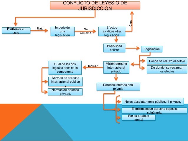 Derecho internacional privado