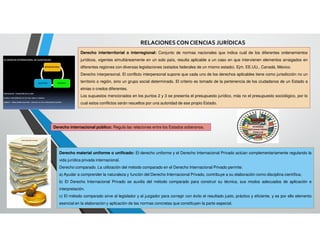 RELACIONES CON CIENCIAS JURÍDICAS
Derecho interterritorial o interregional: Conjunto de normas nacionales que indica cuál de los diferentes ordenamientos
jurídicos, vigentes simultáneamente en un solo país, resulta aplicable a un caso en que intervienen elementos arraigados en
diferentes regiones con diversas legislaciones (estados federales de un mismo estado). Ejm. EE.UU., Canadá, México.
Derecho interpersonal. El conflicto interpersonal supone que cada uno de los derechos aplicables tiene como jurisdicción no un
territorio o región, sino un grupo social determinado. El criterio es tomado de la pertenencia de los ciudadanos de un Estado a
etnias o credos diferentes.
Los supuestos mencionados en los puntos 2 y 3 se presenta el presupuesto jurídico, más no el presupuesto sociológico, por lo
cual estos conflictos serán resueltos por una autoridad de ese propio Estado.
Derecho internacional público: Regula las relaciones entre los Estados soberanos.
Derecho material uniforme o unificado: El derecho uniforme y el Derecho Internacional Privado actúan complementariamente regulando la
vida jurídica privada internacional.
Derecho comparado. La utilización del método comparado en el Derecho Internacional Privado permite:
a) Ayudar a comprender la naturaleza y función del Derecho Internacional Privado, contribuye a su elaboración como disciplina científica;
b) El Derecho Internacional Privado se auxilia del método comparado para construir su técnica, sus modos adecuados de aplicación e
interpretación.
c) El método comparado sirve al legislador y al juzgador para corregir con éxito el resultado justo, práctico y eficiente, y es por ello elemento
esencial en la elaboración y aplicación de las normas concretas que constituyen la parte especial.
 