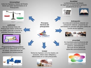 Principios
técnicos del
presupuesto
Anualidad
La Administración del Estado
se regirá por un presupuesto aprobado
anualmente por la Ley
Anticipación
los entes administrativos deberán con
anticipación elaborar programas de
actividades en previsión del gasto público en
función de los ingresos.
sinceridad
Es importante para la eficiencia del
presupuesto como instrumento de
gobierno, administración y
ejecución de los planes de
desarrollo socio-económicos.
Unidad
Tantos los Ingresos como los Gastos, sin
exclusión, deben estar reflejados y
relacionados en un solo presupuesto.
Programación Presupuestaria
consiste en la elaboración de un plan
de trabajo, describiéndose las
actividades de manera precisa.
publicidad
Son las diversas fases del
Presupuesto deben verificarse
en público para dar a conocer la
actividad financiera realizada.
Universalidad
todos los Ingresos y Gastos del Estado
tienen que estar representados en el
Presupuesto.
 