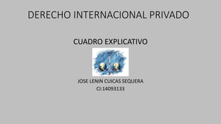 DERECHO INTERNACIONAL PRIVADO
CUADRO EXPLICATIVO
JOSE LENIN CUICAS SEQUERA
CI:14093133
 