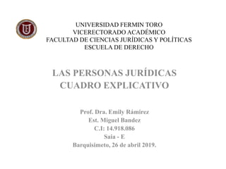 UNIVERSIDAD FERMIN TORO
VICERECTORADO ACADÉMICO
FACULTAD DE CIENCIAS JURÍDICAS Y POLÍTICAS
ESCUELA DE DERECHO
LAS PERSONAS JURÍDICAS
CUADRO EXPLICATIVO
Prof. Dra. Emily Rámirez
Est. Miguel Bandez
C.I: 14.918.086
Saia - E
Barquisimeto, 26 de abril 2019.
 