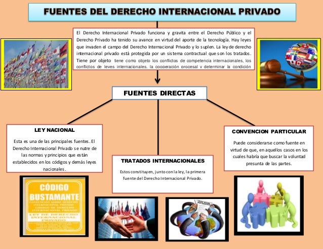 FUENTES DEL DERECHO INTERNACIONAL PRIVADO