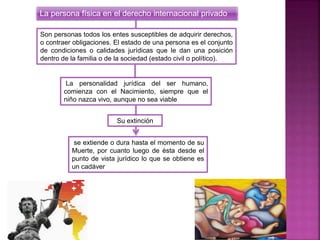 La persona física en el derecho internacional privado
La personalidad jurídica del ser humano,
comienza con el Nacimiento, siempre que el
niño nazca vivo, aunque no sea viable
Su extinción
se extiende o dura hasta el momento de su
Muerte, por cuanto luego de ésta desde el
punto de vista jurídico lo que se obtiene es
un cadáver
Son personas todos los entes susceptibles de adquirir derechos,
o contraer obligaciones. El estado de una persona es el conjunto
de condiciones o calidades jurídicas que le dan una posición
dentro de la familia o de la sociedad (estado civil o político).
 