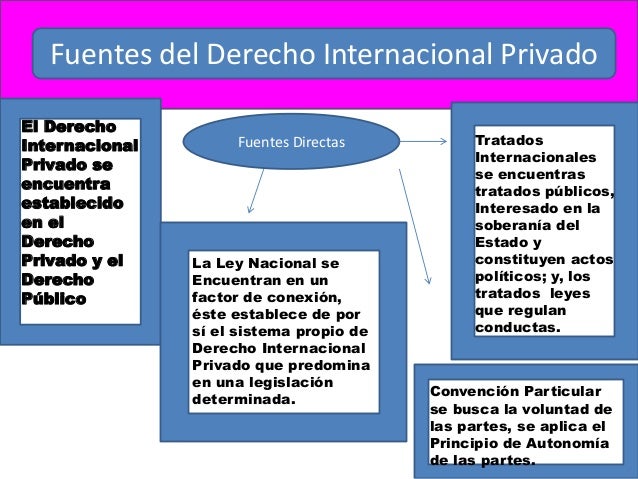 Derecho internacional privado valeria colmenarez. tema ii