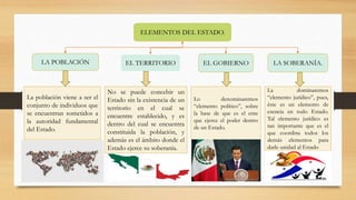 ELEMENTOS DEL ESTADO.
LA POBLACIÓN
No se puede concebir un
Estado sin la existencia de un
territorio en el cual se
encuentre establecido, y es
dentro del cual se encuentra
constituida la población, y
además es el ámbito donde el
Estado ejerce su soberanía.
La población viene a ser el
conjunto de individuos que
se encuentran sometidos a
la autoridad fundamental
del Estado.
Lo denominaremos
“elemento político”, sobre
la base de que es el ente
que ejerce el poder dentro
de un Estado.
EL GOBIERNO LA SOBERANÍA.
La dominaremos
“elemento jurídico”, pues,
éste es un elemento de
esencia en todo Estado.
Tal elemento jurídico es
tan importante que es el
que coordina todos los
demás elementos para
darle unidad al Estado
EL TERRITORIO
 