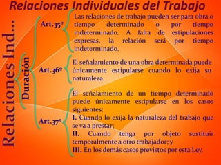 Relaciones Individuales del Trabajo
                       Las relaciones de trabajo pueden ser para obra o
             Art.35º   tiempo     determinado      o    por     tiempo
                       indeterminado. A falta de estipulaciones
                       expresas, la relación será por tiempo
                       indeterminado.
  Duración


                       El señalamiento de una obra determinada puede
             Art.36º   únicamente estipularse cuando lo exija su
                       naturaleza.

                       El señalamiento de un tiempo determinado
                       puede únicamente estipularse en los casos
                       siguientes:
                       I. Cuando lo exija la naturaleza del trabajo que
             Art.37º
                       se va a prestar;
                       II. Cuando tenga por objeto sustituir
                       temporalmente a otro trabajador; y
                       III. En los demás casos previstos por esta Ley.
 