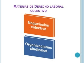 MATERIAS DE DERECHO LABORAL
         COLECTIVO
 