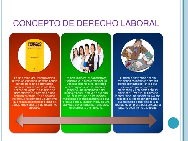 Derecho laboral