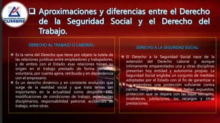 DERECHO AL TRABAJO O LABORAL:
 Es la rama del Derecho que tiene por objeto la tutela de
las relaciones jurídicas entre empleadores y trabajadores,
y de ambos con el Estado; esas relaciones tienen su
origen en el trabajo prestado de forma personal,
voluntaria, por cuenta ajena, retribuida y en dependencia
con el empresario.
 Es un derecho dinámico y en constante evolución que
surge de la realidad social y que trata temas tan
importantes en la actualidad como despidos, ERE,
modificaciones de condiciones de trabajo, expedientes
disciplinarios, responsabilidad patronal, accidentes de
trabajo, entre otras.
DERECHO A LA SEGURIDAD SOCIAL:
 El Derecho a la Seguridad Social nace de la
extensión del Derecho Laboral y, aunque
íntimamente emparentados una y otras disciplinas
presentan hoy entidad y autonomía propias. La
Seguridad Social engloba un conjunto de medidas
adoptadas por el Estado con el fin de garantizar a
sus miembros una protección suficiente contra
ciertos riesgos a los cuales se hallan expuestos,
protección que se depara con las bajas laborales,
invalideces, jubilaciones, los recargos y otras
prestaciones.
 