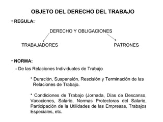 OBJETO DEL DERECHO DEL TRABAJO
• REGULA:
DERECHO Y OBLIGACIONES
TRABAJADORES PATRONES
• NORMA:
- De las Relaciones Individuales de Trabajo
* Duración, Suspensión, Rescisión y Terminación de las
Relaciones de Trabajo.
* Condiciones de Trabajo (Jornada, Días de Descanso,
Vacaciones, Salario, Normas Protectoras del Salario,
Participación de la Utilidades de las Empresas, Trabajos
Especiales, etc.
 