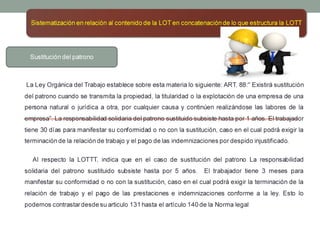 Derecho laboral asignacion uno