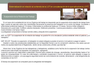 Derecho laboral asignacion uno