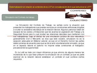 Derecho laboral asignacion uno