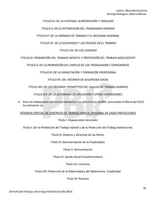 Juárez, MercedesCarolina
Renfige Rodríguez,MilenaMarian.
56
Derechodel Trabajoy de la SeguridadSocial (año2013)
TITULO IV: DE LA VIVIENDA, ALIMENTACIÓN Y TRASLADO
TITULO V: DE LA RETRIBUCIÓN DEL TRABAJADOR AGRARIO
TITULO VI: DE LA JORNADA DE TRABAJO Y EL DESCANSO SEMANAL
TITULO VII: DE LA SEGURIDAD Y LOS RIESGOS EN EL TRABAJO
TITULO VIII: DE LAS LICENCIAS
TITULO IX: PROHIBICIÓN DEL TRABAJO INFANTIL Y PROTECCIÓN DEL TRABAJO ADOLESCENTE
TITULO X: DE LA PROMOCIÓN DEL EMPLEO DE LOS TRABAJADORES TEMPORARIOS
TITULO XI: DE LA CAPACITACIÓN Y FORMACIÓN PROFESIONAL
TITULO XII: DEL RÉGIMEN DE SEGURIDAD SOCIAL
TITULO XIII: DE LOS ÓRGANOS TRIPARTITOS DEL régimen DE TRABAJO AGRARIO
TITULO XIV: DE LA AUTORIDAD DE APLICACIÓN Y OTRAS DISPOSICIONES.
 Para los trabajadores del servicio doméstico: se aplica la Ley 26.844, sancionada el Marzo del 2013.
Su estructura es:
RÉGIMEN ESPECIAL DE CONTRATO DE TRABAJO PARA EL PERSONAL DE CASAS PARTICULARES
Título I: Disposiciones Generales
Título II: De la Prohibición del Trabajo Infantil y de la Protección del Trabajo Adolescente.
Título III: Deberes y Derechos de las Partes.
Título IV: Documentación de la Empleada/o.
Título V: Remuneración.
Título VI: Sueldo Anual Complementario.
Título VII: Licencias.
Título VIII: Protección de la Maternidad y del Matrimonio. Estabilidad.
Título IX: Preaviso.
 