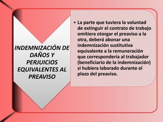 INDEMNIZACIÓN DE
DAÑOS Y
PERJUICIOS
EQUIVALENTES AL
PREAVISO
• La parte que tuviera la voluntad
de extinguir el contrato de trabajo
omitiera otorgar el preaviso a la
otra, deberá abonar una
indemnización sustitutiva
equivalente a la remuneración
que correspondería al trabajador
(beneficiario de la indemnización)
si hubiera laborado durante el
plazo del preaviso.
 