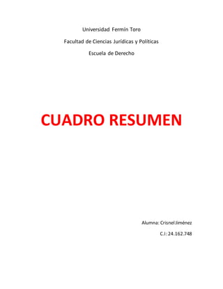 Universidad Fermín Toro
Facultad de Ciencias Jurídicas y Políticas
Escuela de Derecho
CUADRO RESUMEN
Alumna: CrisnelJiménez
C.I: 24.162.748
 