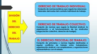 DIVISIÓN
DEL
DERECHO
DEL
TRABAJO
DERECHO DE TRABAJO INDIVIDUAL:
Conjunto de normas jurídicas que regula las relaciones
laborales derivadas del contrato individual de trabajo.
DERECHO DE TRABAJO COLECTIVO:
Conjunto de normas que regula la libertad sindical, la
organización y el funcionamiento de los sindicatos
(negociación colectiva, derecho de huelga).
EL DERECHO PROCESAL DE TRABAJO:
Conjunto de principios y normas legales destinadas a
regular conflictos de trabajo entre trabajadores,
organización sindical, con empleadores y organizaciones
representativas con el estado.
 