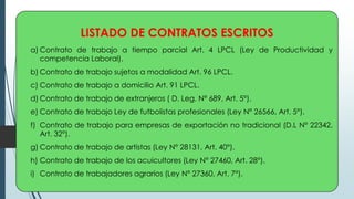 LISTADO DE CONTRATOS ESCRITOS
a) Contrato de trabajo a tiempo parcial Art. 4 LPCL (Ley de Productividad y
competencia Laboral).
b) Contrato de trabajo sujetos a modalidad Art. 96 LPCL.
c) Contrato de trabajo a domicilio Art. 91 LPCL.
d) Contrato de trabajo de extranjeros ( D. Leg. N° 689, Art. 5°).
e) Contrato de trabajo Ley de futbolistas profesionales (Ley N° 26566, Art. 5°).
f) Contrato de trabajo para empresas de exportación no tradicional (D.L N° 22342,
Art. 32°).
g) Contrato de trabajo de artistas (Ley N° 28131, Art. 40°).
h) Contrato de trabajo de los acuicultores (Ley N° 27460, Art. 28°).
i) Contrato de trabajadores agrarios (Ley N° 27360, Art. 7°).
 