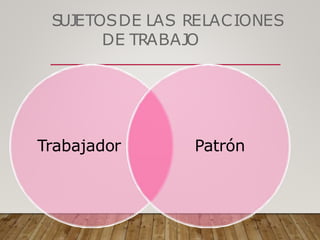 S
UJETOSDE LAS RELACIONES
DE TRABAJO
Trabajador Patrón
 