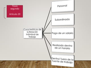 Título
segundo
Artículo 20
 