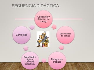 SECUENCIA DIDÁCTICA
Concepto y
Relación de
trabajo
Condiciones
de trabajo
Riesgos de
trabajo
Seguridad e
higiene,
Derecho
colectivo.
Conflictos
 