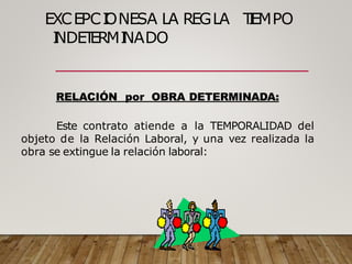EXCEPCI
ONESA LA REGLA T
I
EMPO
I
NDET
ERMI
NADO
RELACIÓN por OBRA DETERMINADA:
Este contrato atiende a la TEMPORALIDAD del
objeto de la Relación Laboral, y una vez realizada la
obra se extingue la relación laboral:
 