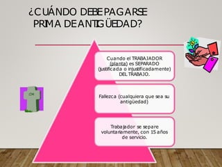 ¿CUÁNDO DEBEPAGARS
E
PRI
MA DEANT
I
GÜEDAD?
Cuando el TRABAJADOR
(planta) es SEPARADO
(justificada o injustificadamente)
DEL TRABAJO.
Fallezca (cualquiera que sea su
antigüedad)
Trabajador se separe
voluntariamente, con 15 años
de servicio.
 