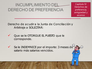 INCUMPLIMIENTO DEL
DERECHO DE PREFERENCIA
Derecho de acudir a la Junta de Conciliación y
Arbitraje a SOLICIT
AR:
 Que se le OTORGUE EL PUESTO que le
corresponde.
 Se le INDEMNICE por el importe: 3 meses de
salario más salarios vencidos.
Capítulo IV
Derechos de
preferencia,
antigüedad y
ascenso
 